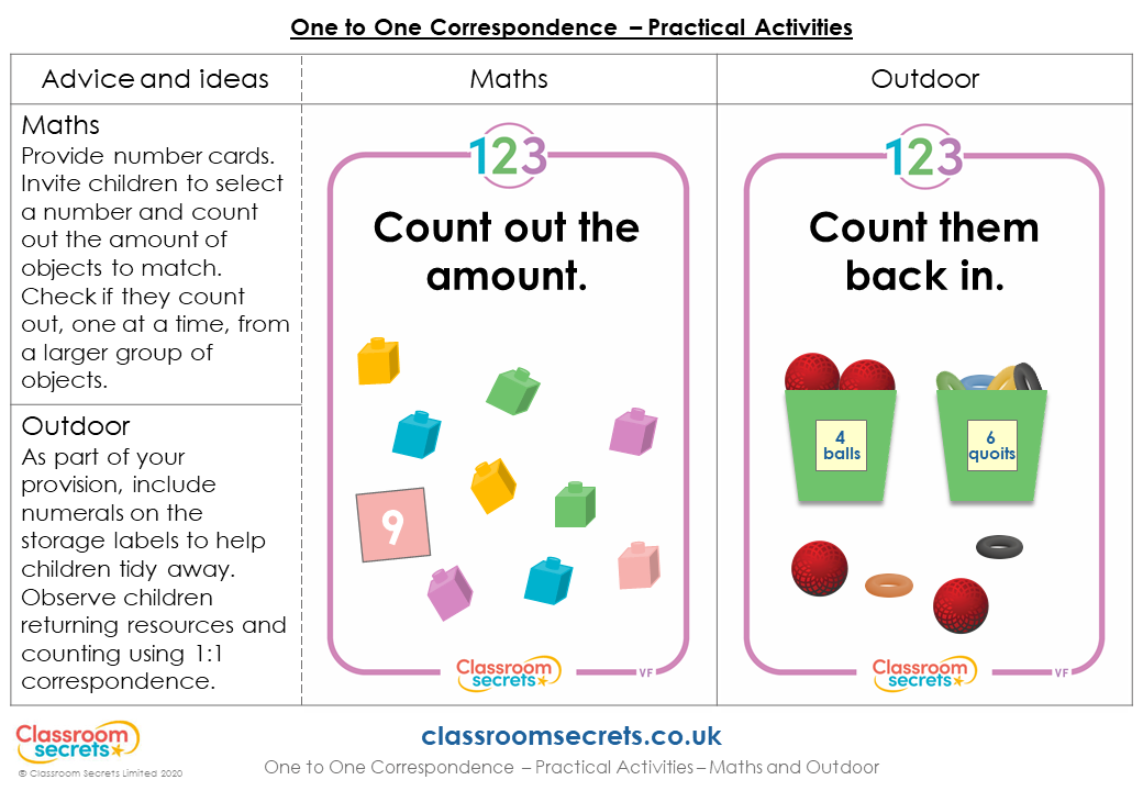 1 1 Correspondence Activities Printable