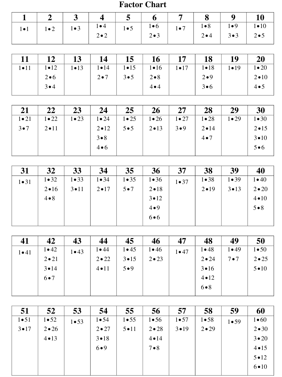 1 100 Factor Chart Printable PDF
