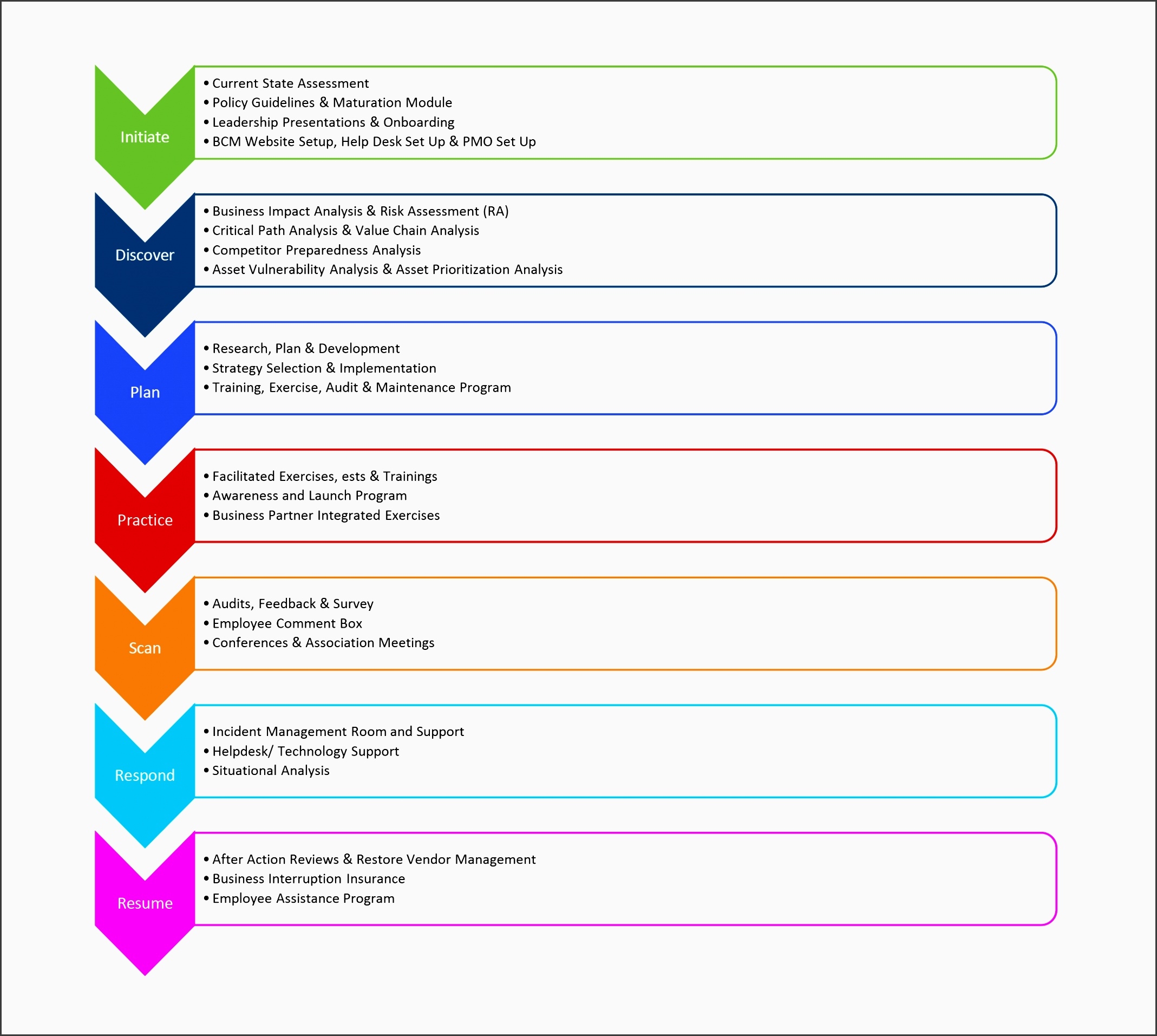10 Business Continuity Plan Sample SampleTemplatess SampleTemplatess