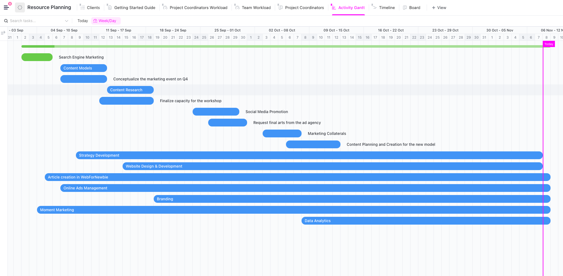 10 Free Resource Planning Templates In Excel Sheets ClickUp