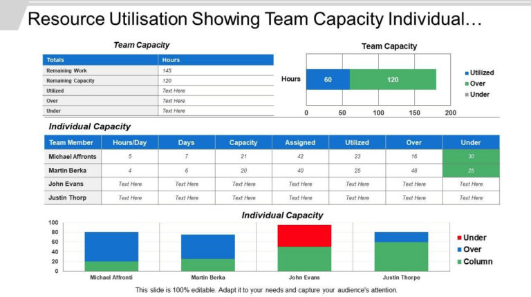 10 Free Team Capacity Planning Templates ClickUp Excel More