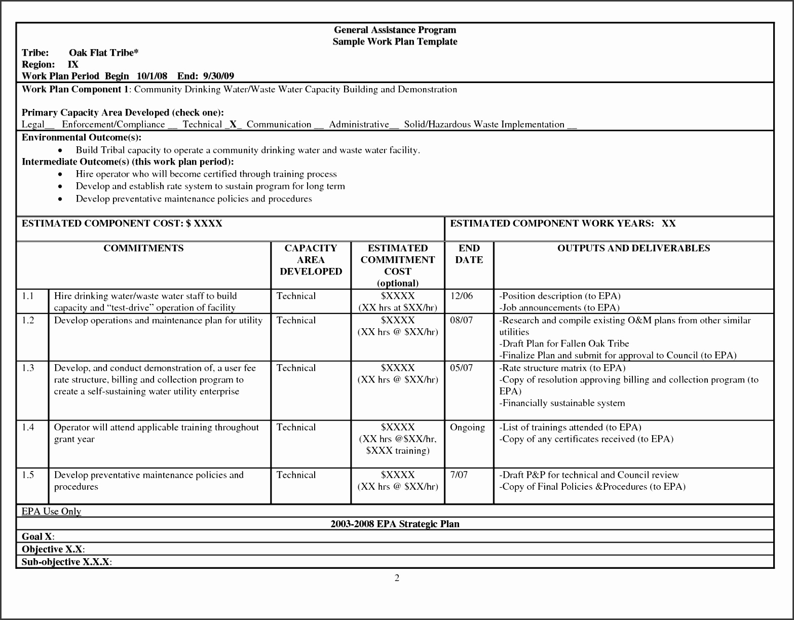 10 Program Planning Template SampleTemplatess SampleTemplatess