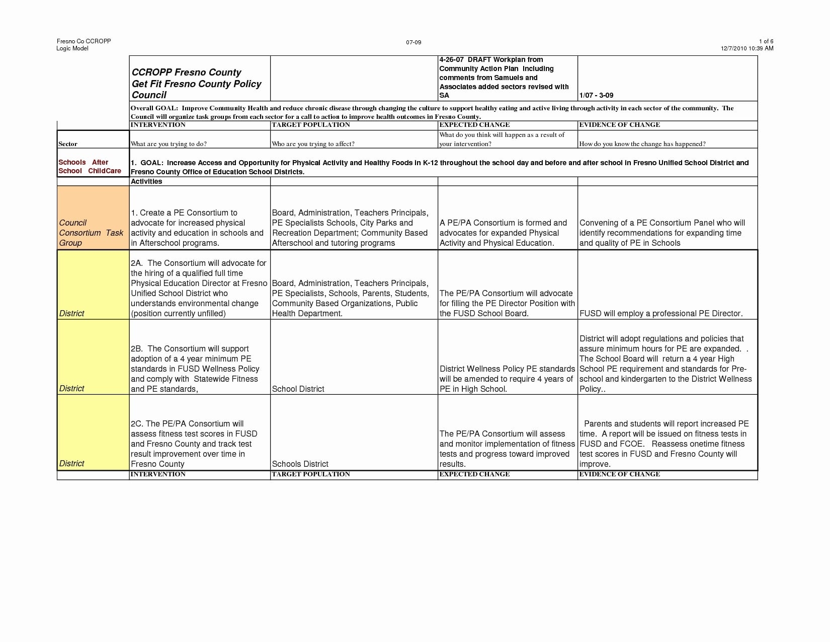 wellness recovery action plan template