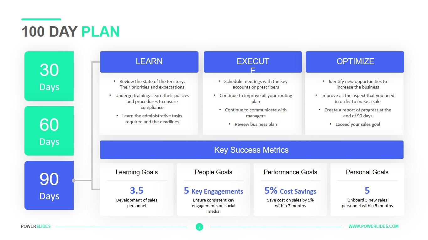 100 day plan template