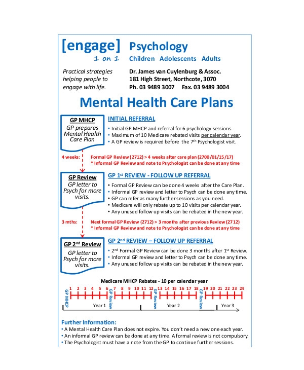 care plan templates