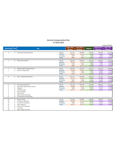 18 Compensation Plan Templates In Google Docs MS Word Pages PDF