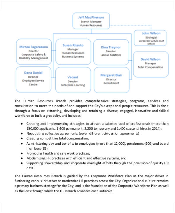18 Consulting Business Plan Templates Free Word PDF Format Download