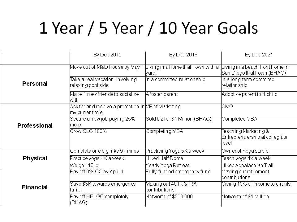 20 10 Year Life Plan Template Simple Template Design