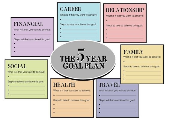 20 5 Year Goal Plan Template Simple Template Design