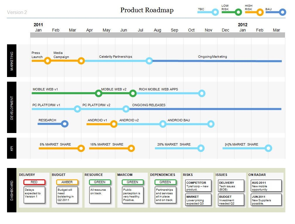 20 Agile Release Plan Template Simple Template Design