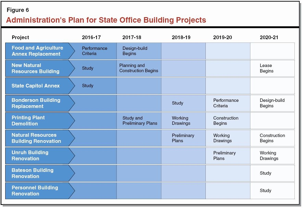 20 Home Remodeling Project Plan Template