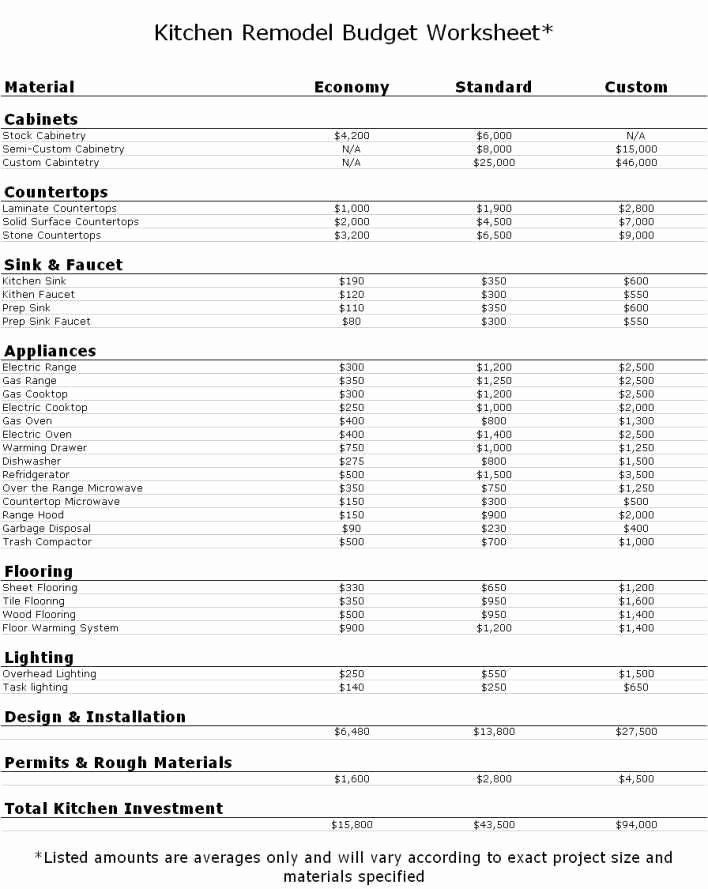 20 Home Remodeling Project Plan Template