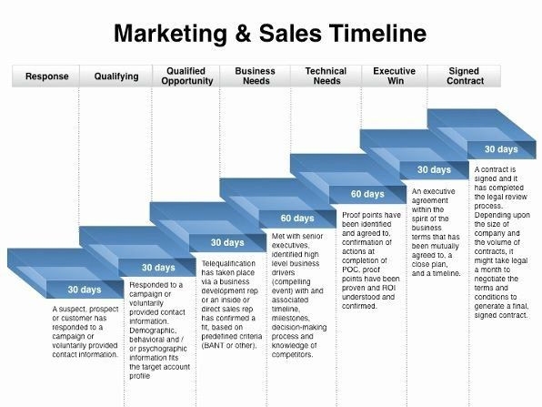 20 Integrated Marketing Plan Template Simple Template Design