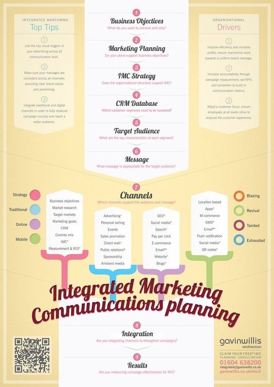 20 Integrated Marketing Plan Template Simple Template Design