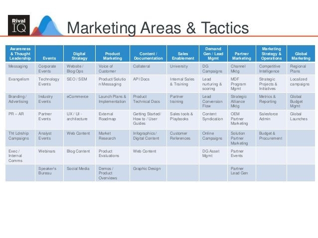 20 Integrated Marketing Plan Template Simple Template Design