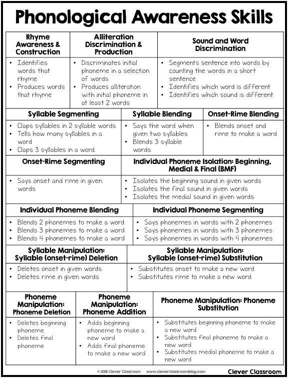 20 Orton Gillingham Lesson Plan Template Simple Template Design