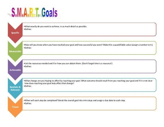 20 Smart Goal Action Plan Template Simple Template Design