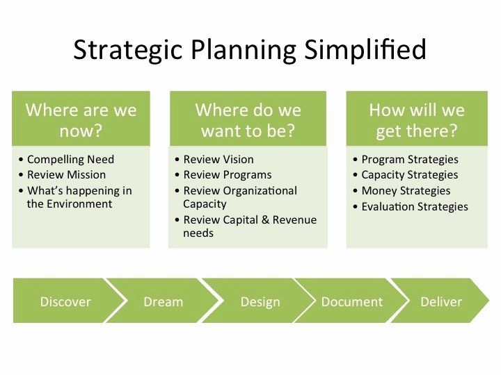 20 Strategic Plan For Nonprofits Template