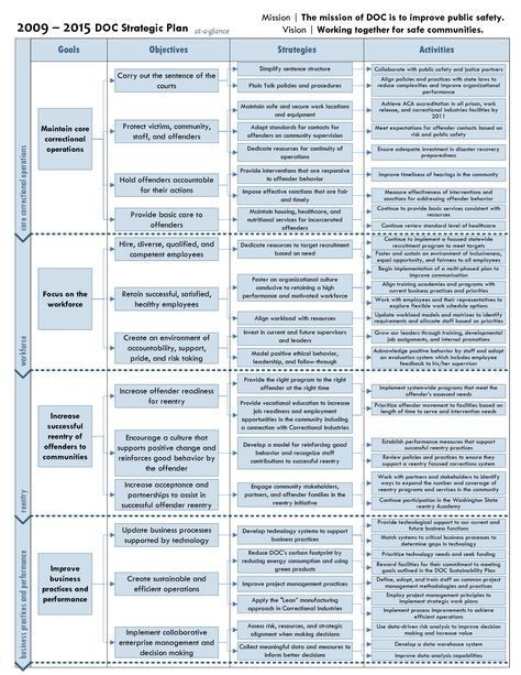 20 Strategic Plan For Nonprofits Template