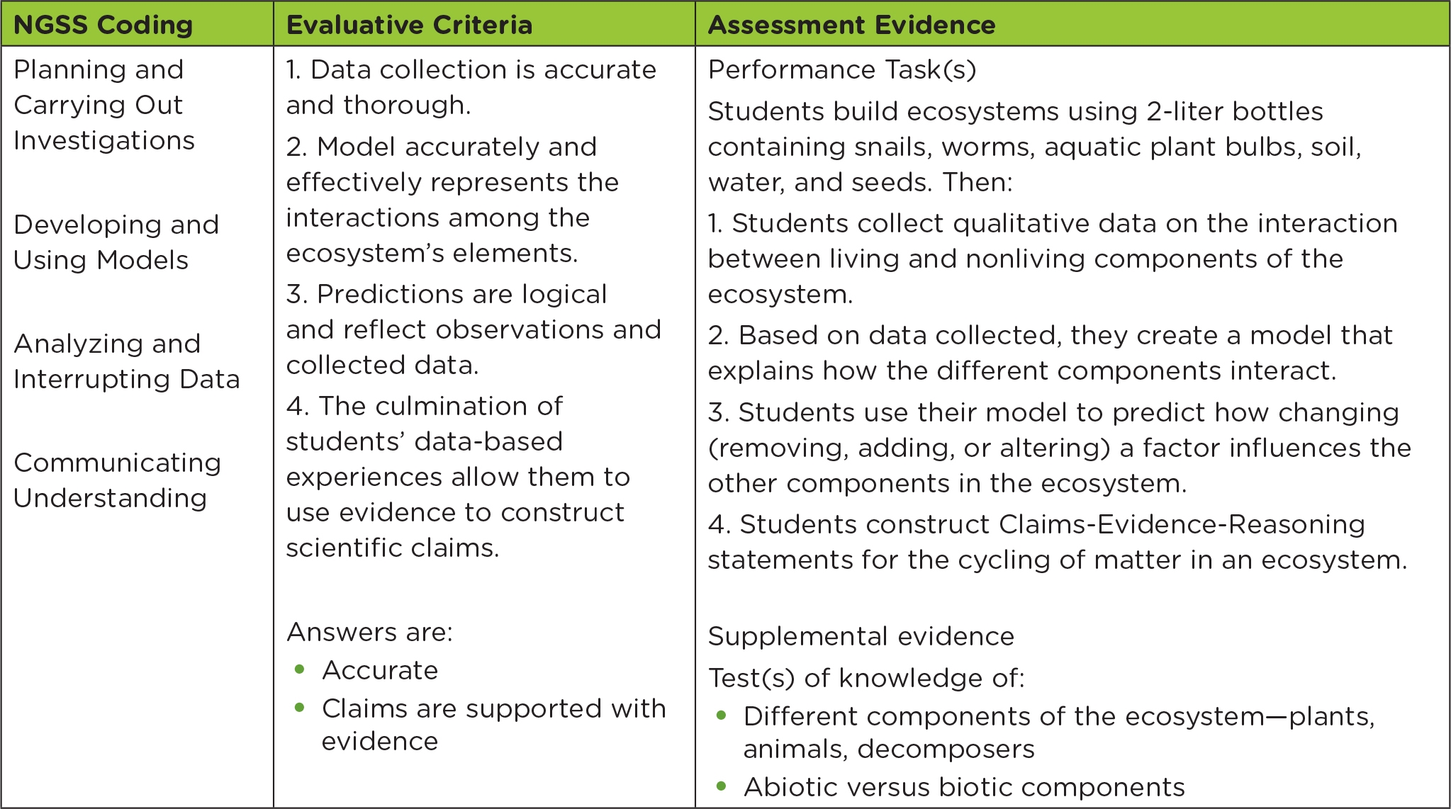 ubd unit plan template