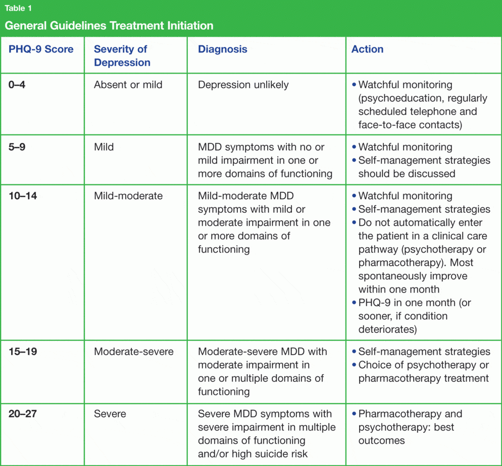 21 Free 38 Free Treatment Plan Templates Word Excel Formats