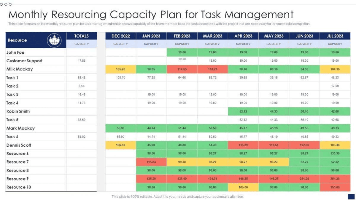 21 Free Capacity Planning Templates Word Google Docs