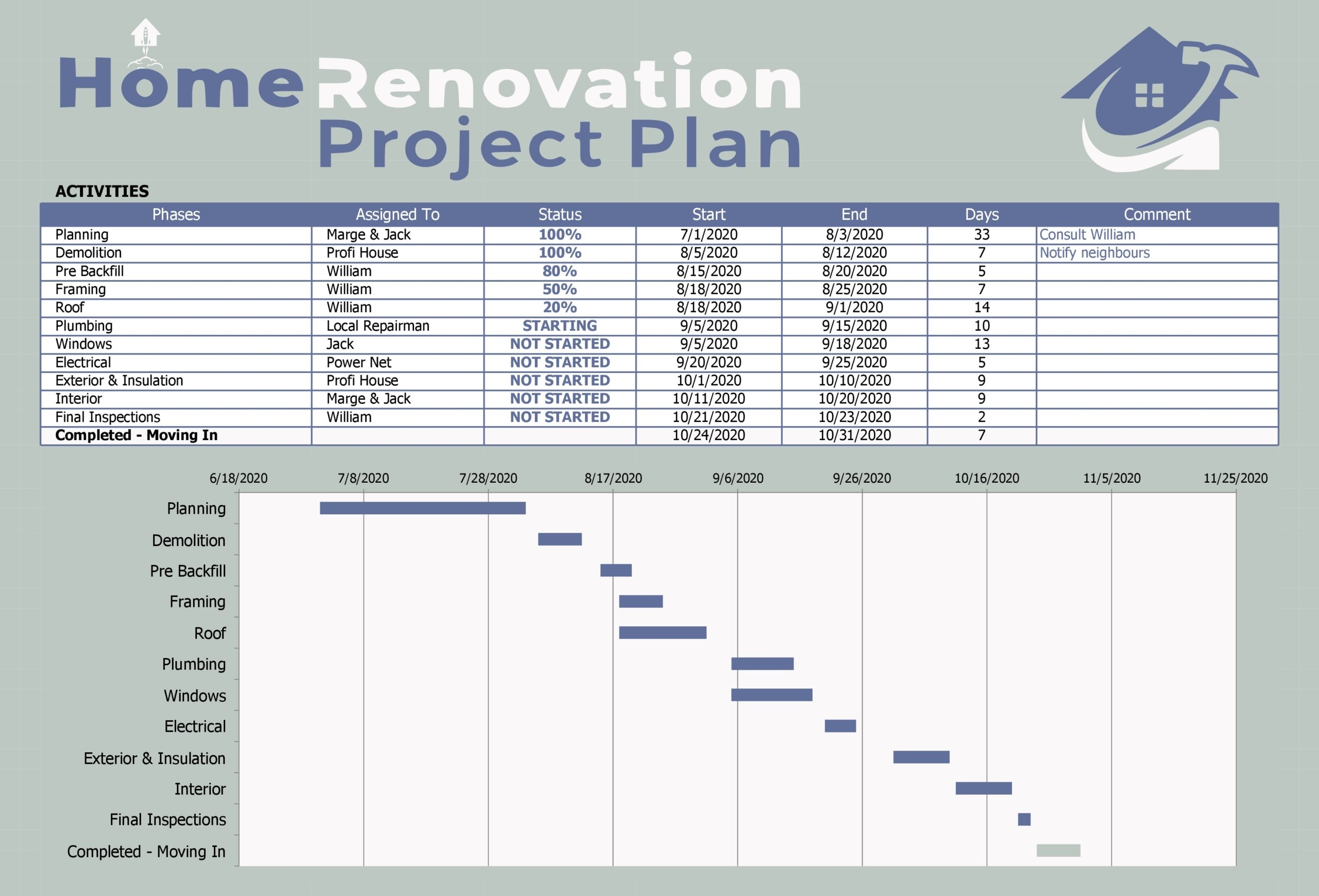 project management plan template free