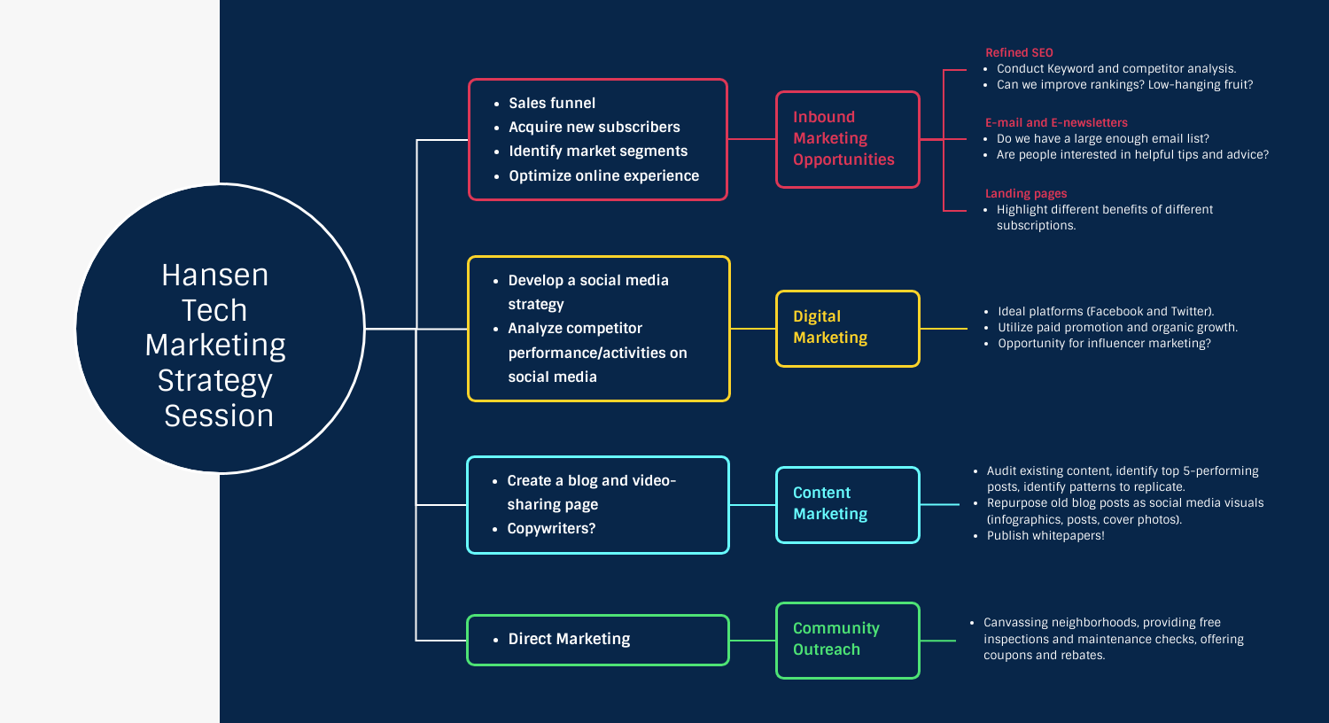 25 Marketing Plan Templates For Campaign Strategy Venngage