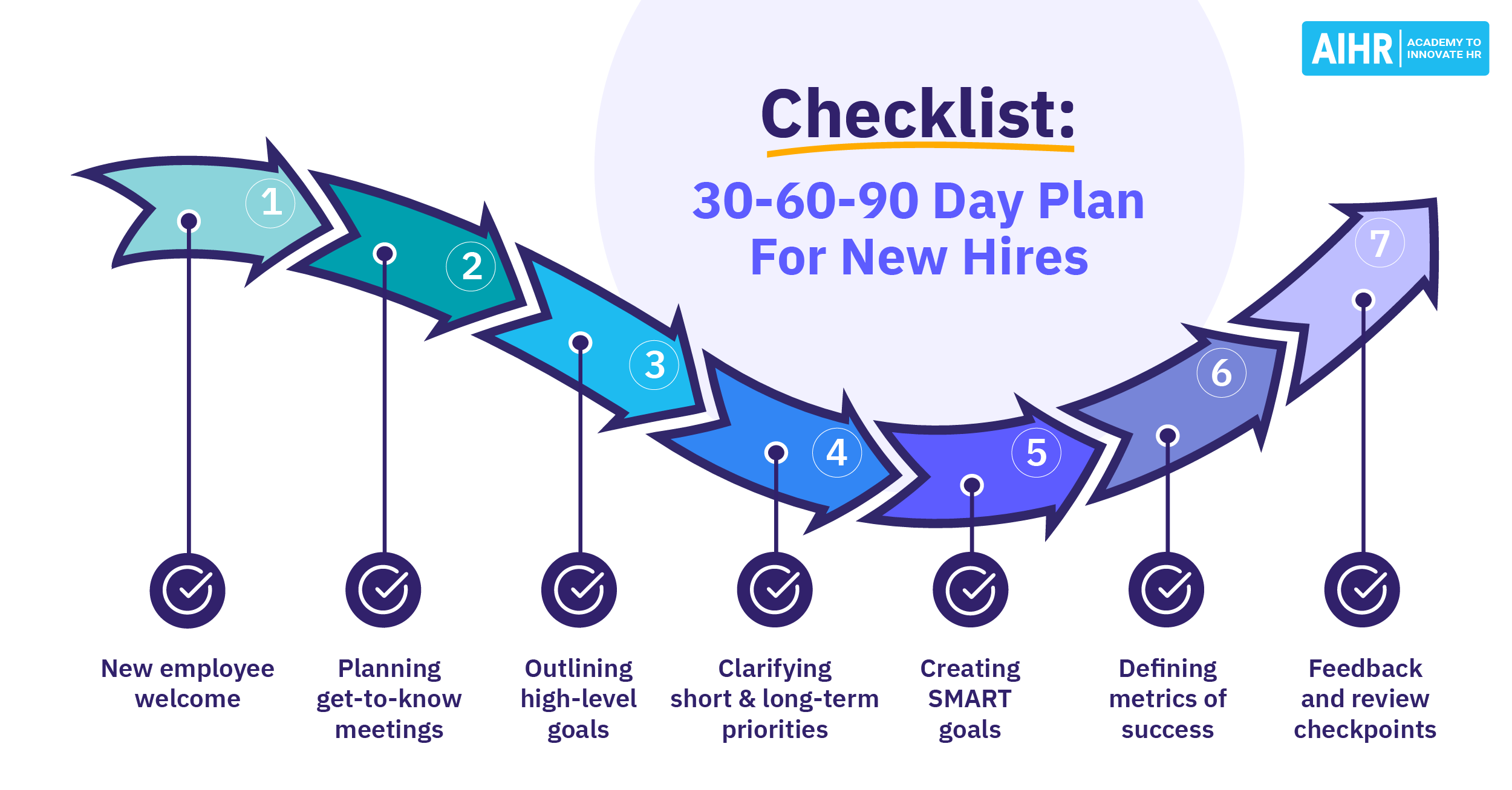 30-60-90 day sales plan template free