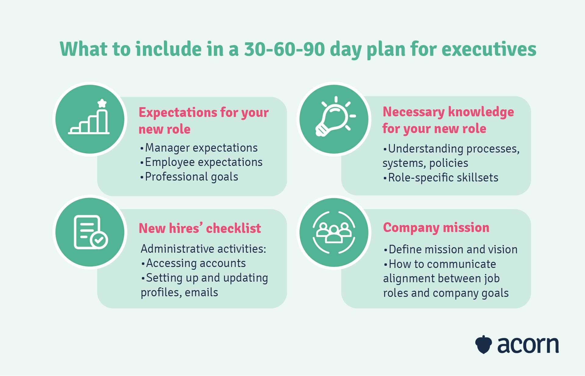 30 60 90 Day Plan Template For Managers Executives Infoupdate