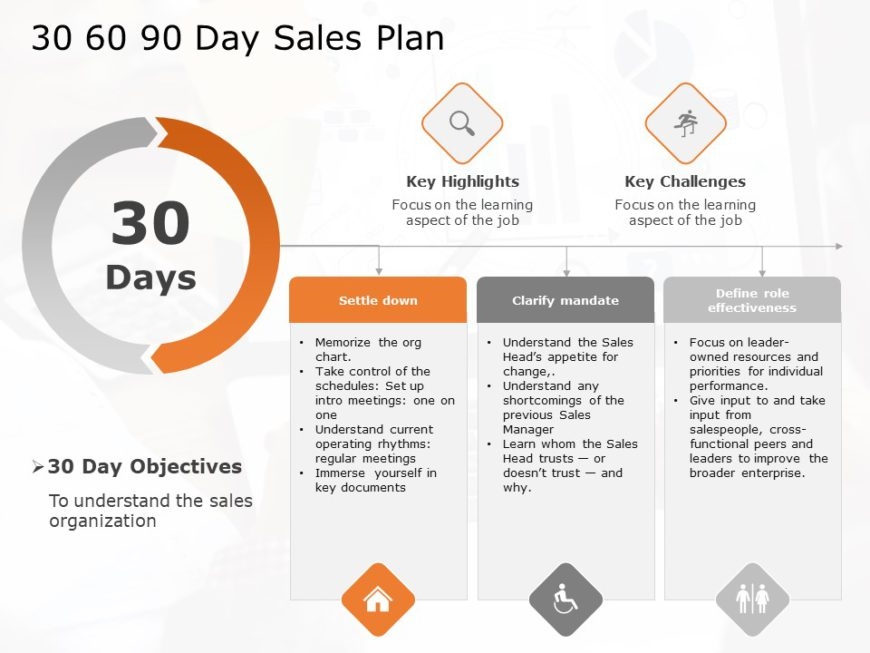 30 60 90 Day Sales Plan Template Free