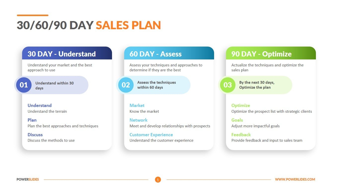 30 60 90 Day Sales Plan Template Get What You Need For Free