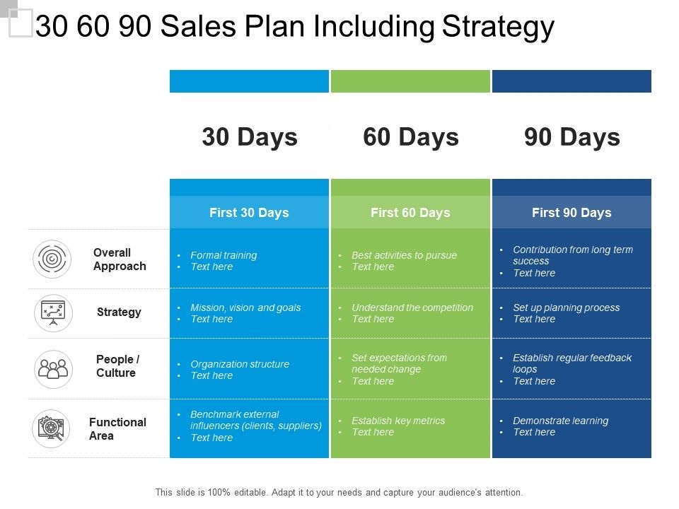 30 60 90 Day Sales Plan Template Get What You Need For Free