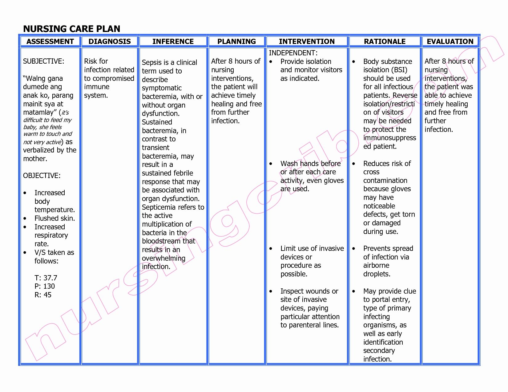 30 Examples Of Nursing Care Plans Example Document Template Nursing 