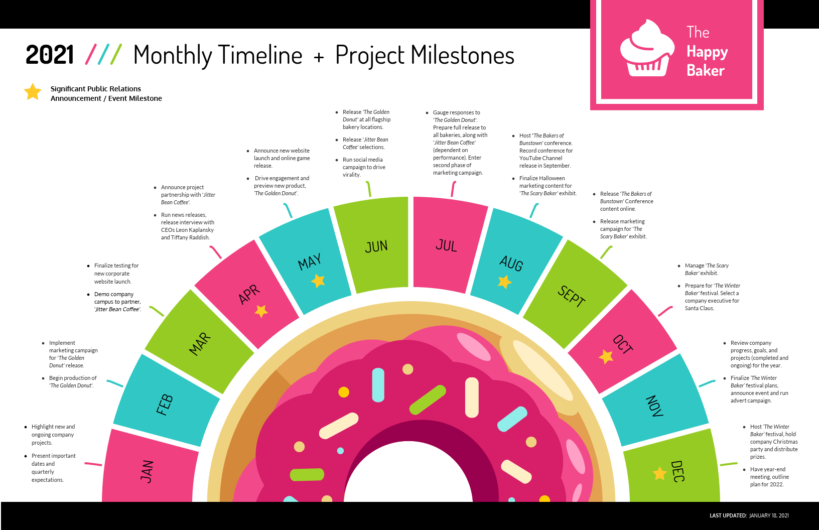 project plan template free