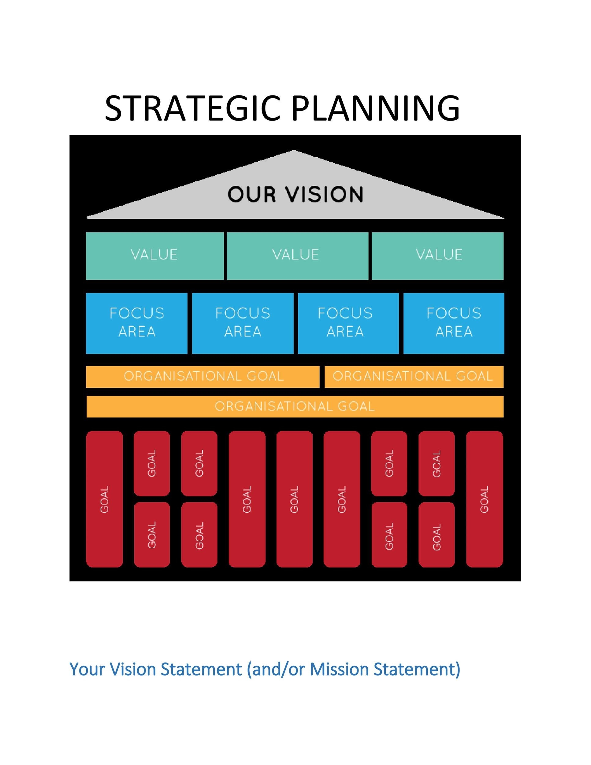32 Great Strategic Plan Templates To Grow Your Business