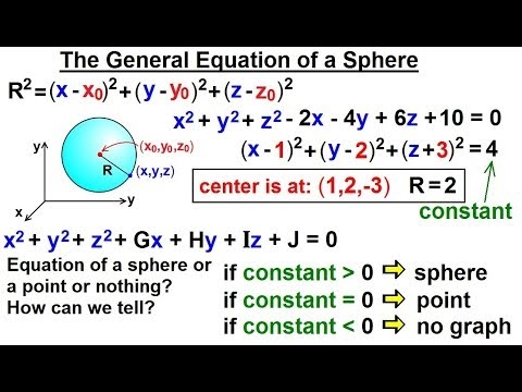 3d Graph Sphere Equation Tessshebaylo