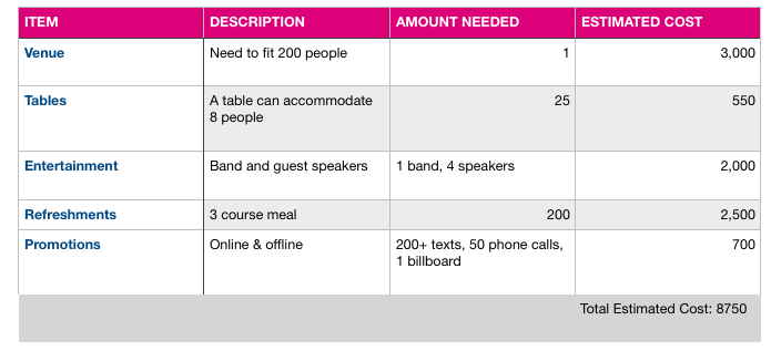 4 Major Steps To Plan Your Next Fundraising Event