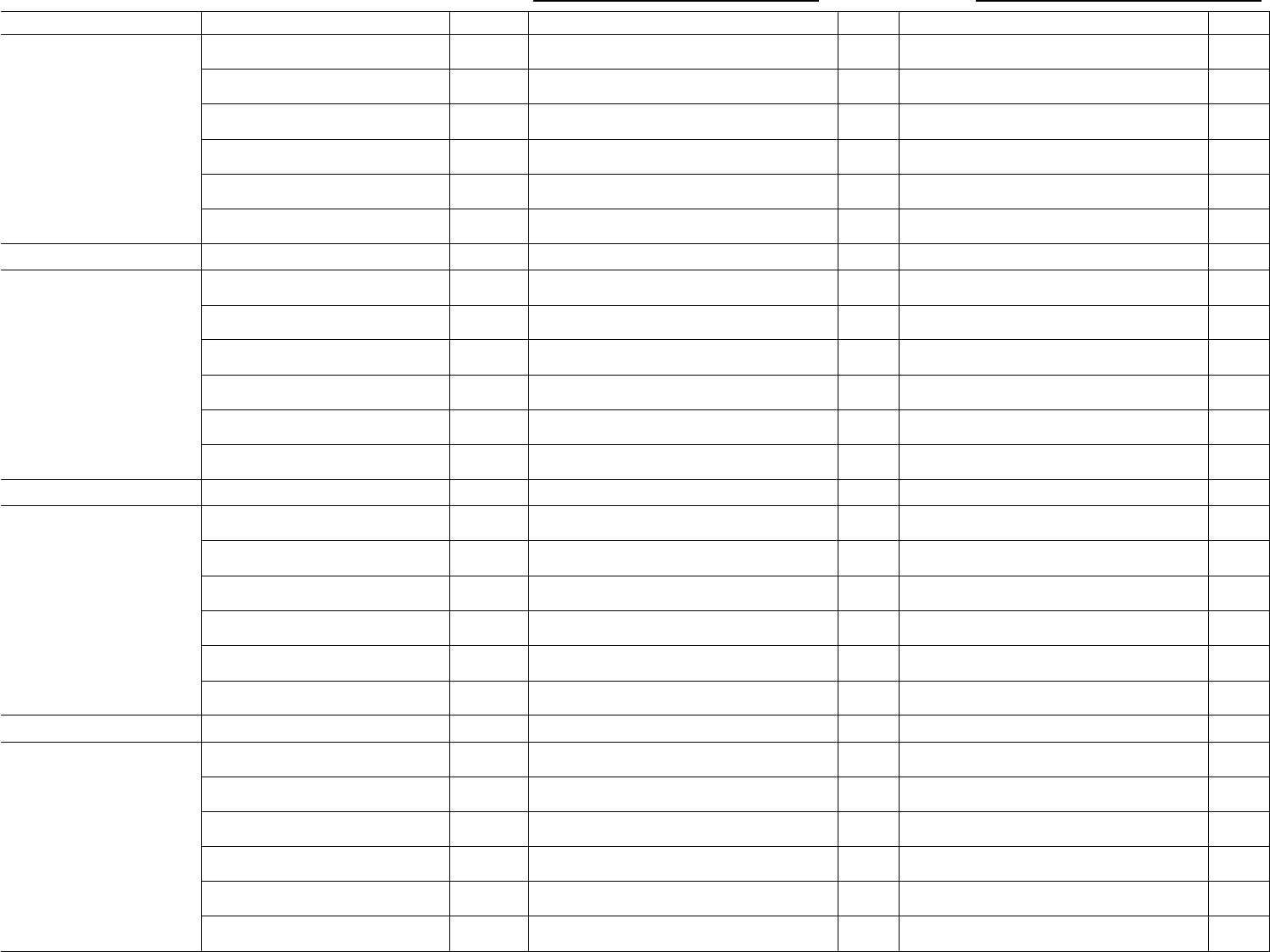 4 year Plan Template In Word And Pdf Formats