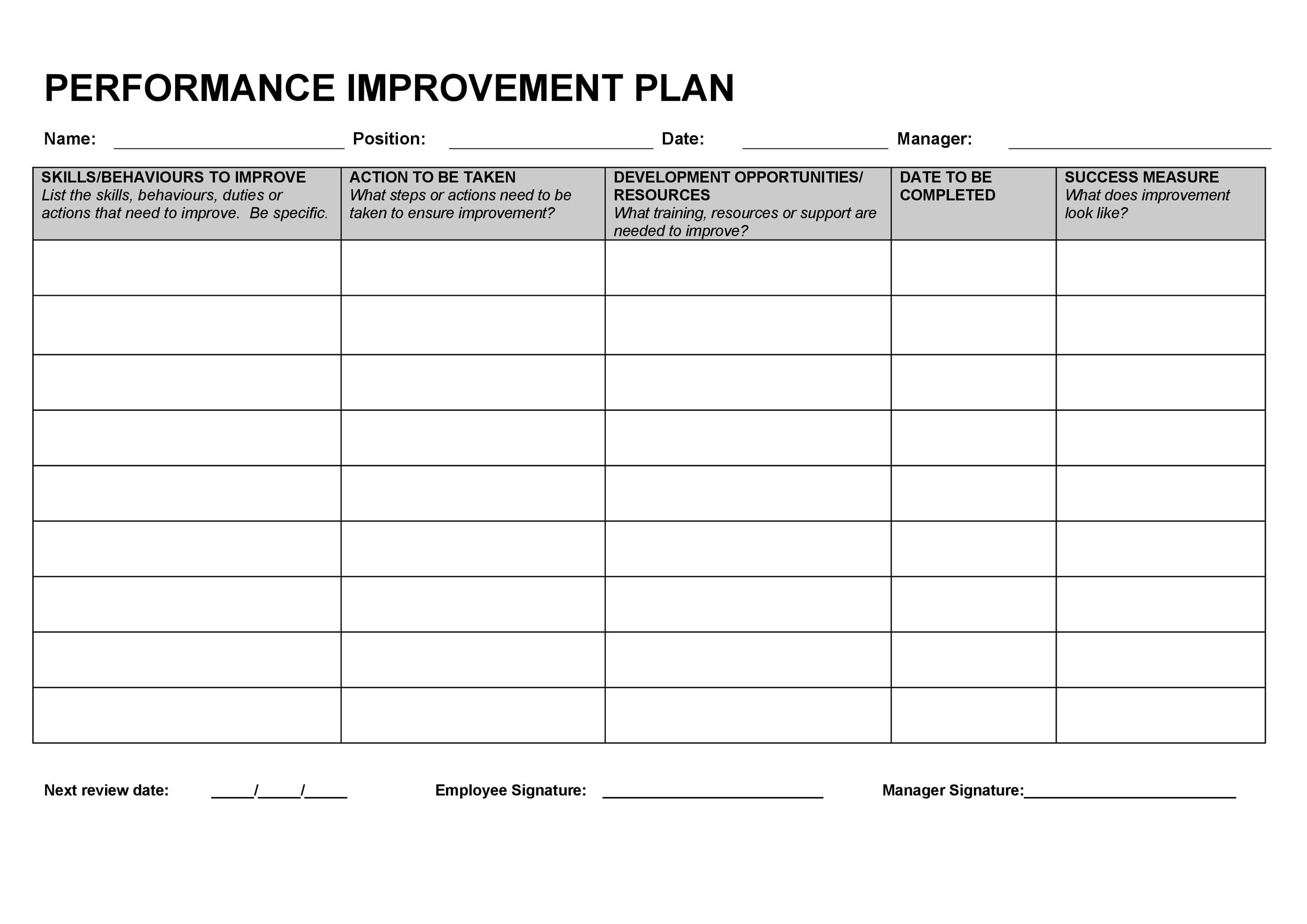 staff improvement plan template