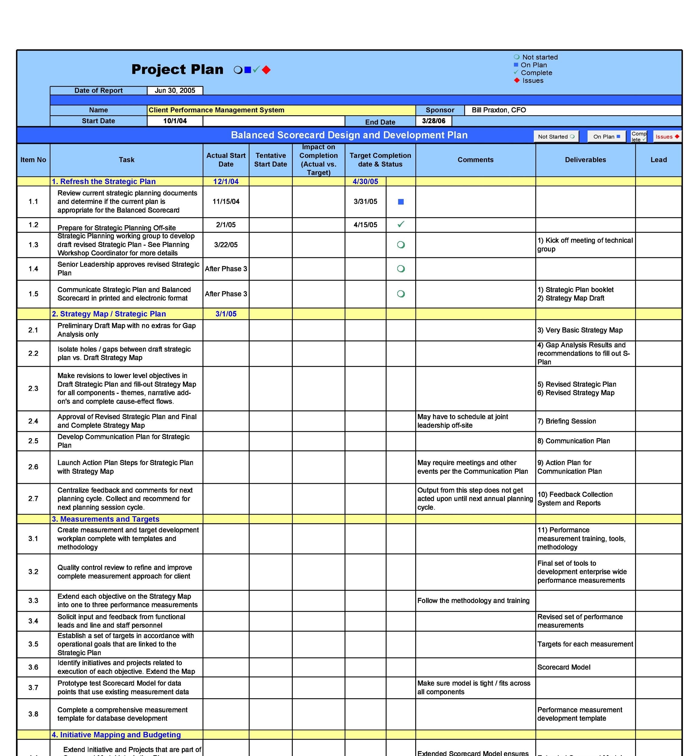 40 Performance Improvement Plan Templates Examples