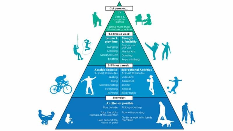 physical activity pyramid printable