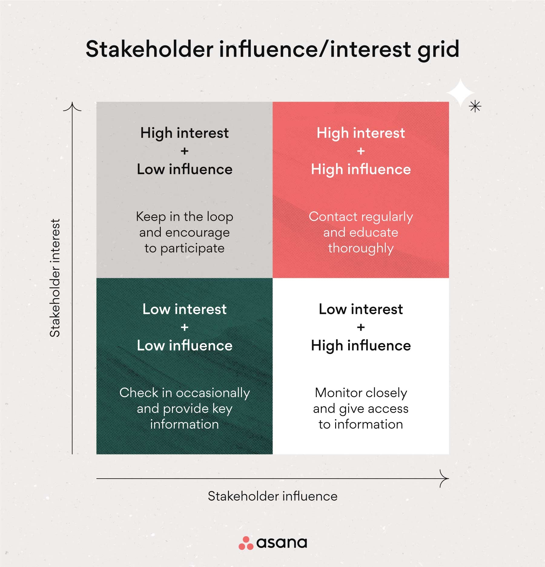 stakeholder engagement plan template