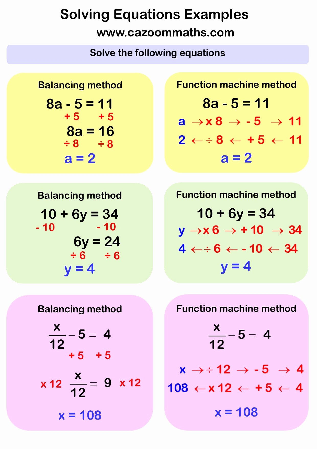 algebra linear equations worksheet