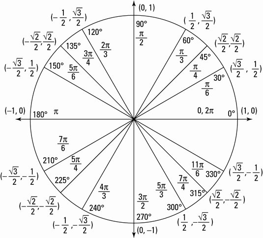 equation of a circle worksheet answers