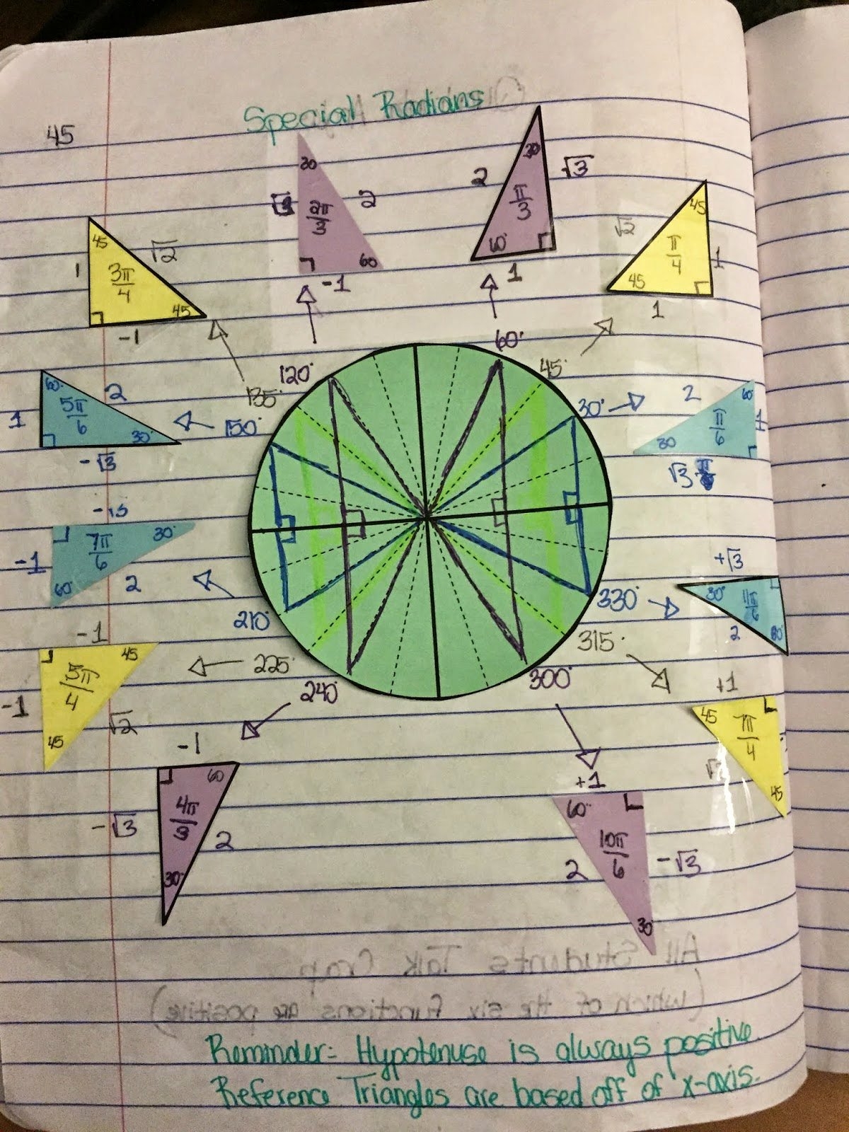 50 Trigonometry Unit Circle Worksheet Answers Chessmuseum Template 