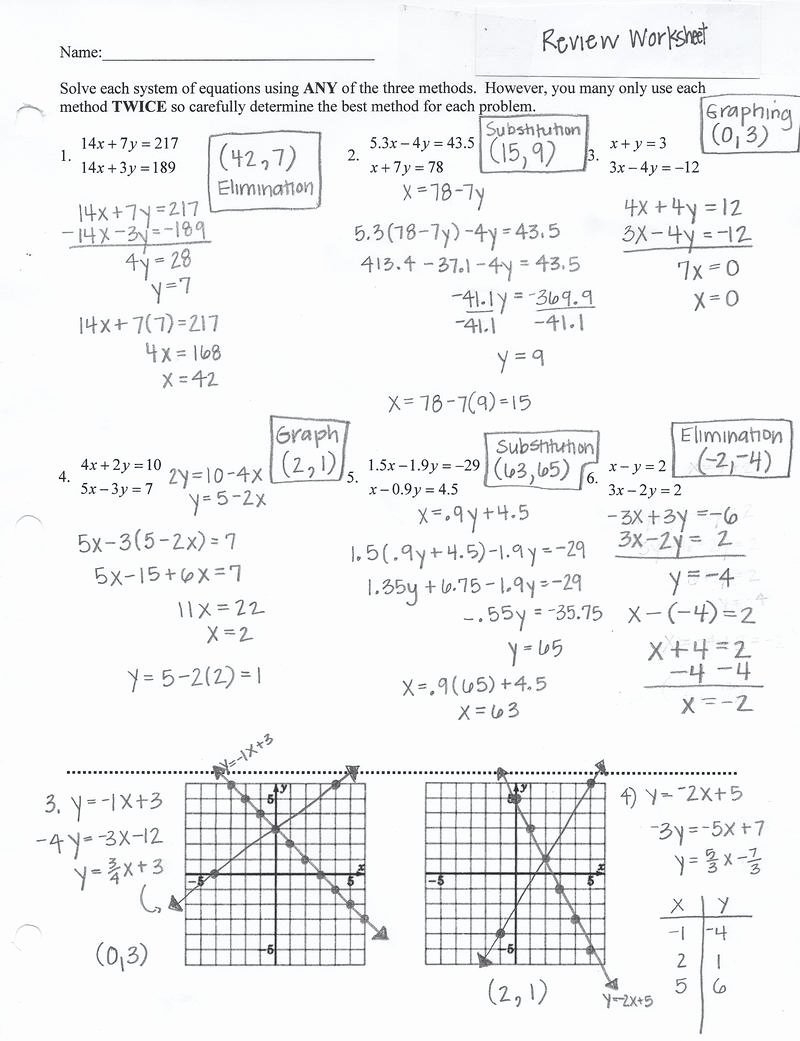 50 Writing Equations Of Lines Worksheet Chessmuseum Template Library