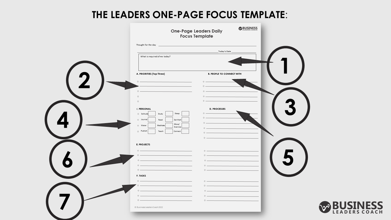 7 Powerful Features In A Daily Planning Template Guaranteed To Help