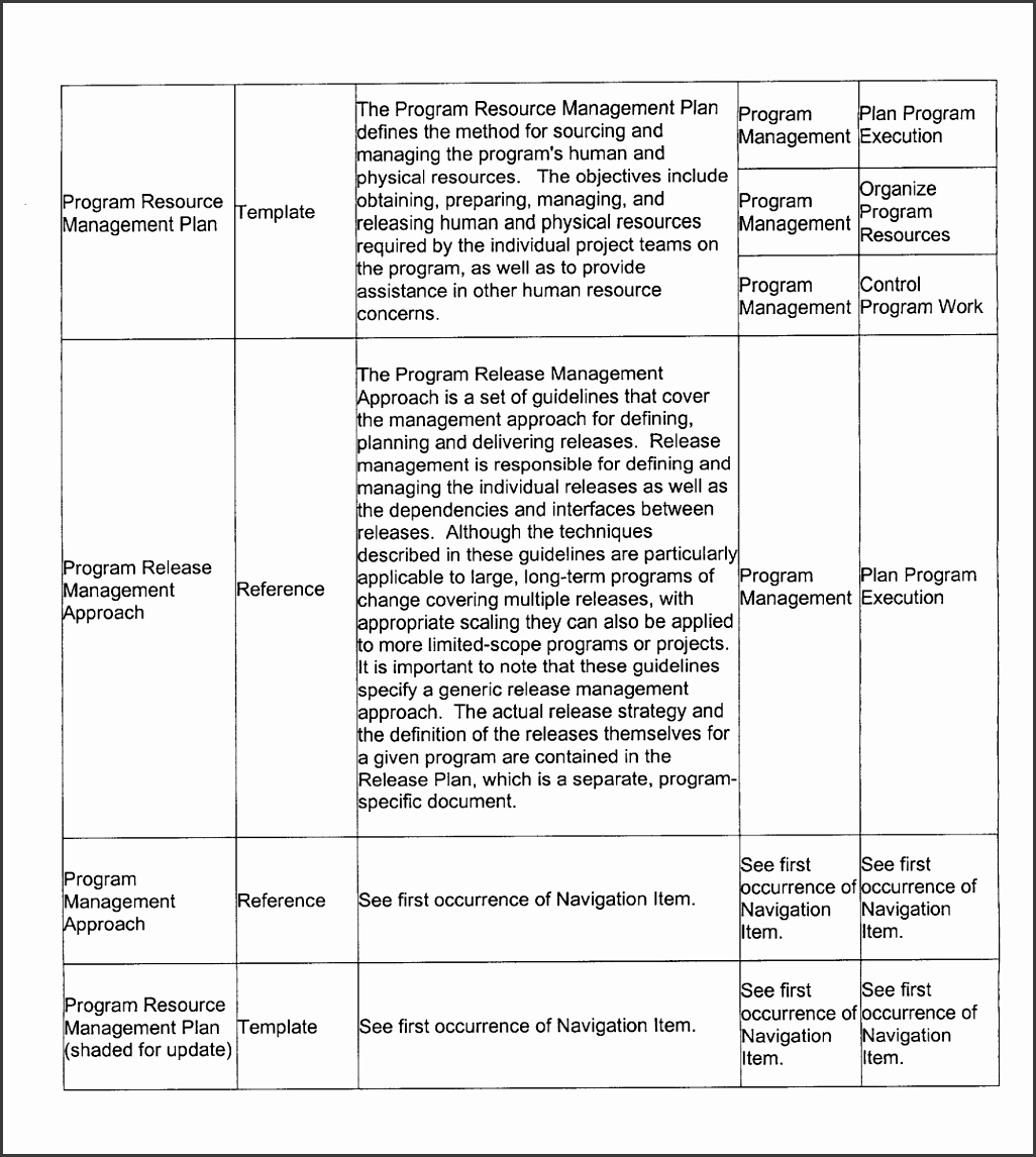 9 Process Improvement Plan Template SampleTemplatess SampleTemplatess