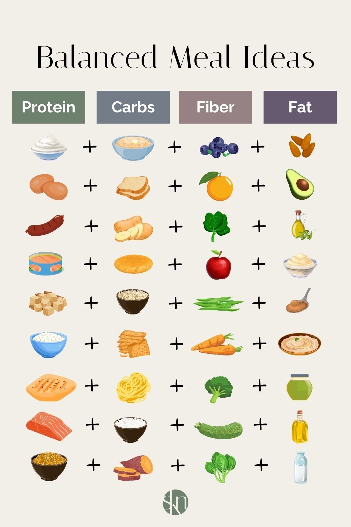 9 Well Balanced Meal Ideas Balanced Meals Balanced Meal Plan Ways